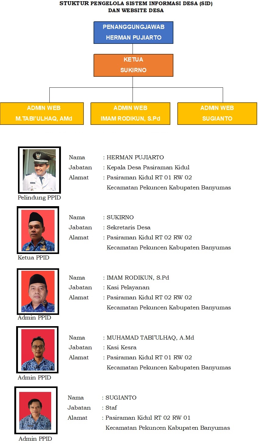 STRUKTUR PENGELOLA SID